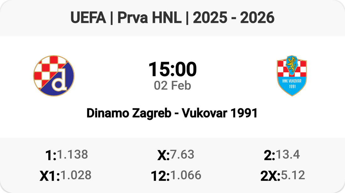 Dinamo Zagreb vs Vukovar 1991: Match Preview!