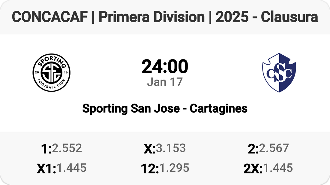 Exciting Clash: Sporting San Jose vs Cartagines!