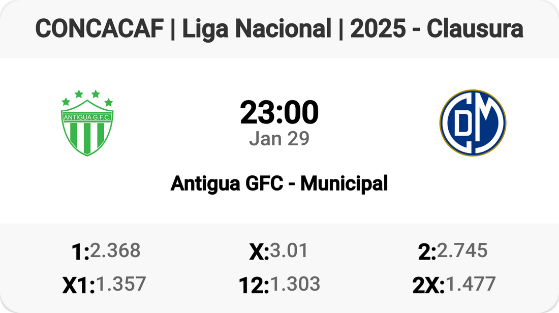 Epic Clash: Antigua GFC vs Municipal! 🔥⚽️