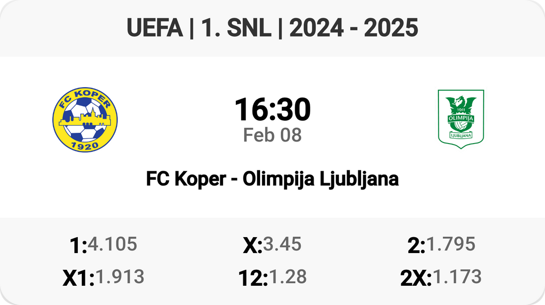 Thrilling Clash: FC Koper vs Olimpija Ljubljana!