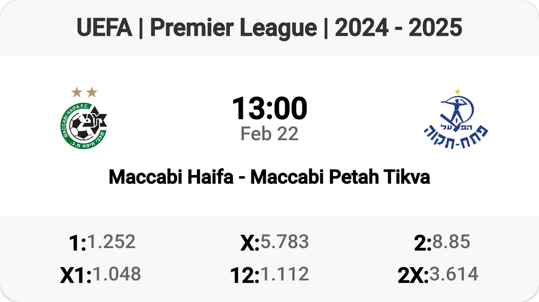 Exciting Clash: Maccabi Haifa vs Maccabi Petah Tikva!