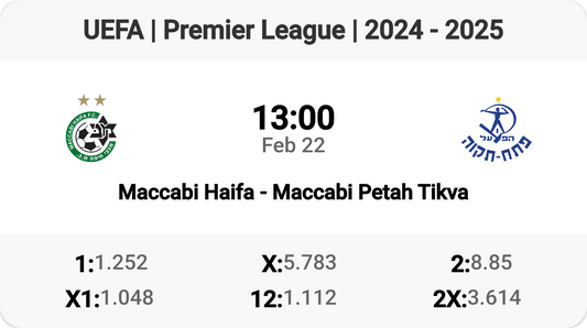 Maccabi Showdown: Haifa Battles Petah Tikva!