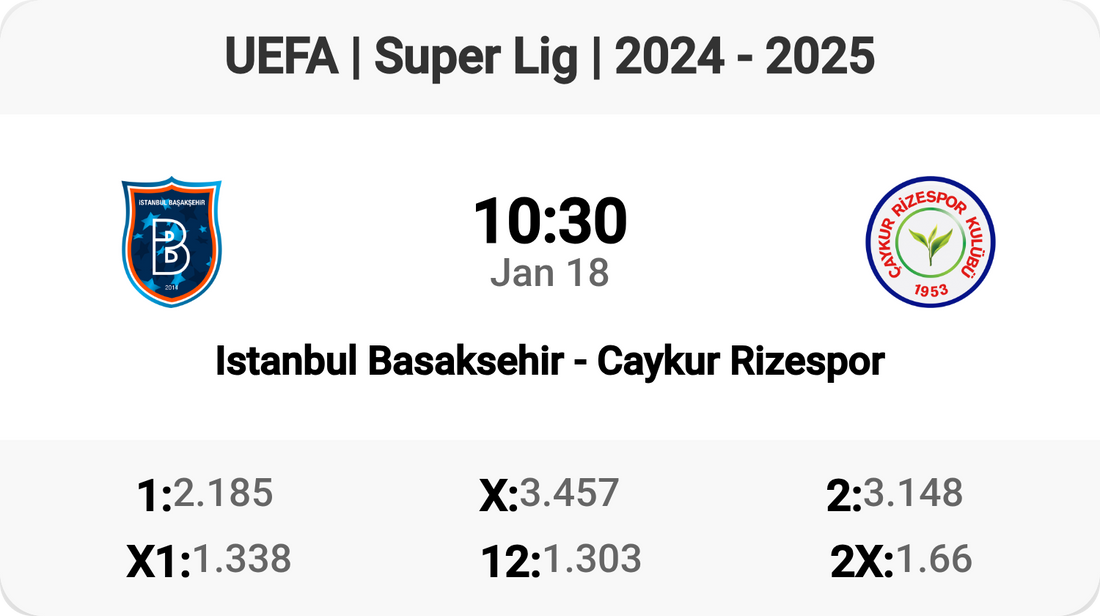 Istanbul Basaksehir vs Caykur Rizespor: Super Lig Clash!