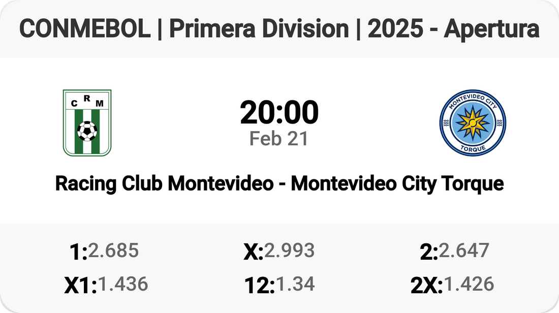 Match Preview: Racing Club Montevideo vs Montevideo City Torque!