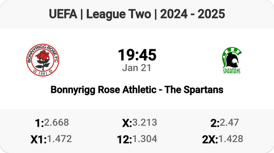 Thrilling Clash: Bonnyrigg Rose vs The Spartans!