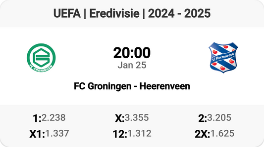 Exciting Clash: FC Groningen vs Heerenveen!