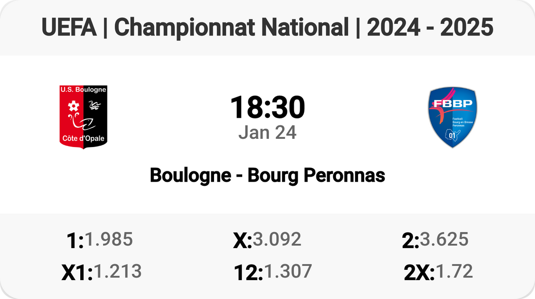 Boulogne vs Bourg Peronnas: A Clash in Championnat National!