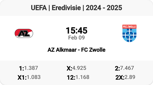 Exciting Showdown: AZ Alkmaar vs FC Zwolle!