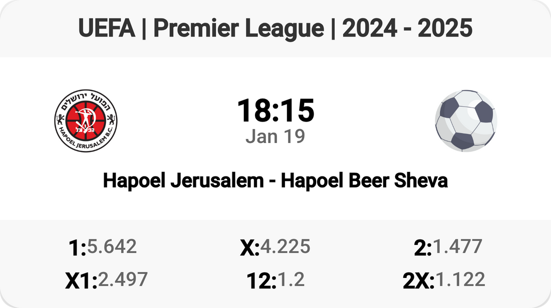 Hapoel Clash: Jerusalem vs Beer Sheva! ⚽️🔥