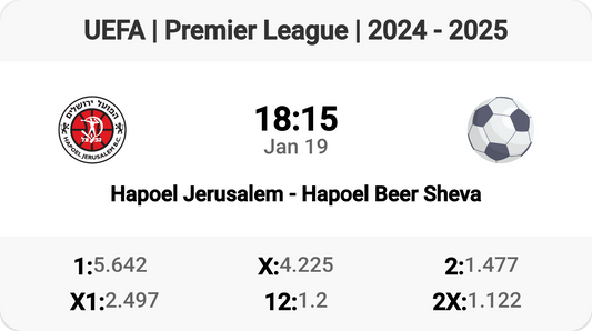 Hapoel Clash: Jerusalem vs Beer Sheva! ⚽️🔥