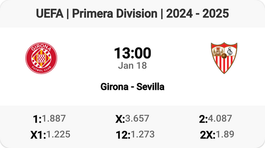 Exciting Clash: Girona vs Sevilla Tomorrow!