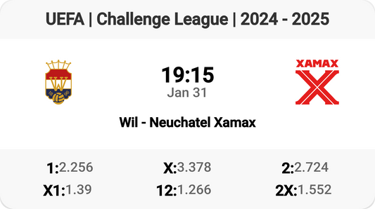 Wil vs Neuchatel Xamax: A Challenge League Clash!