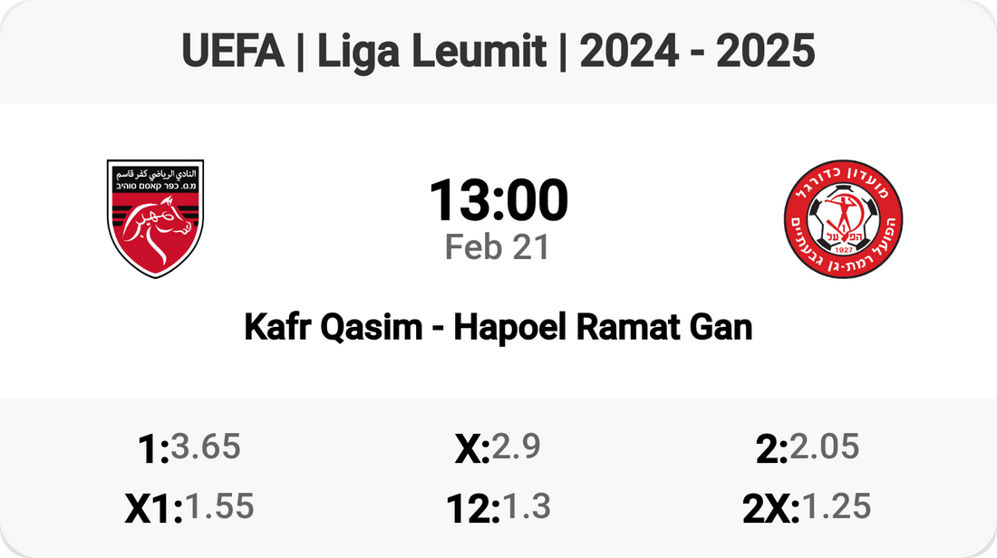 Epic Clash: Kafr Qasim vs Hapoel Ramat Gan! 🏆⚽