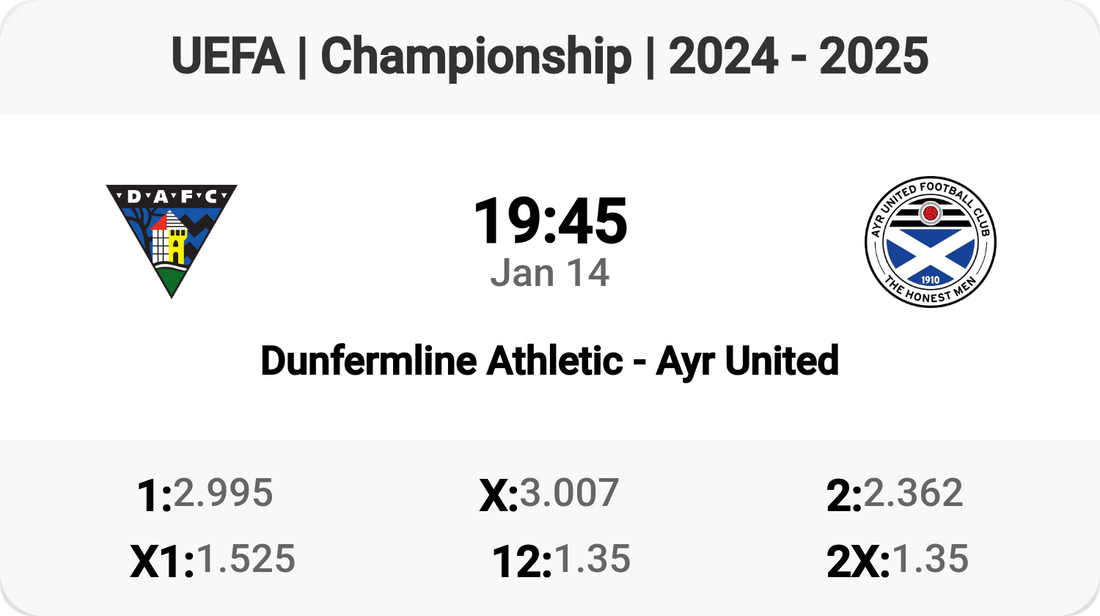 Exciting Championship Clash: Dunfermline vs Ayr United!