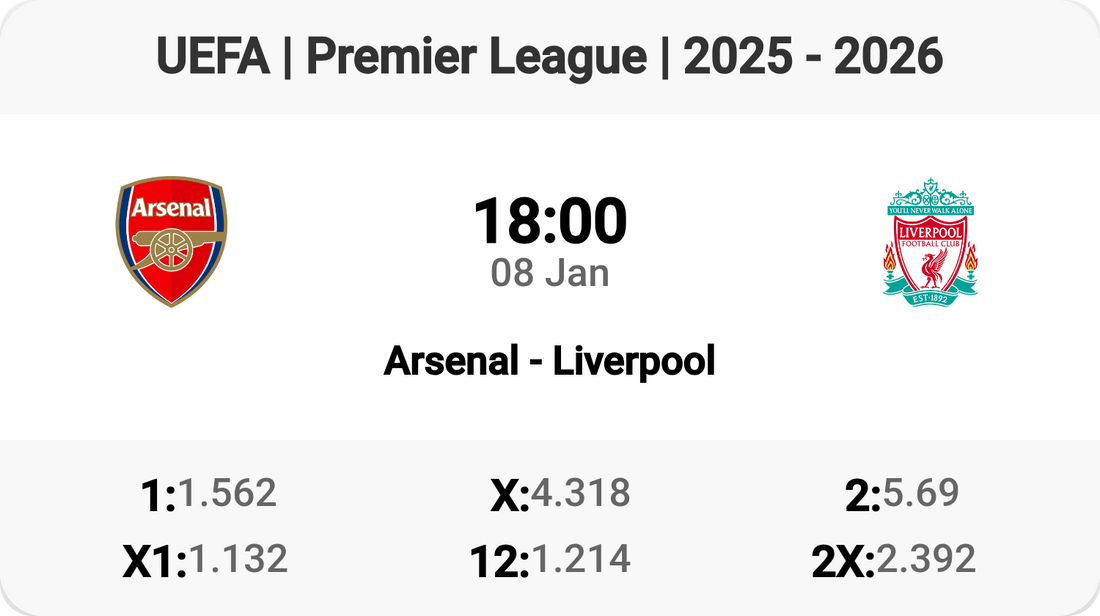 Arsenal vs Liverpool: Clash of Titans!