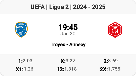 Troyes vs Annecy: Ligue 2 Clash Tomorrow!