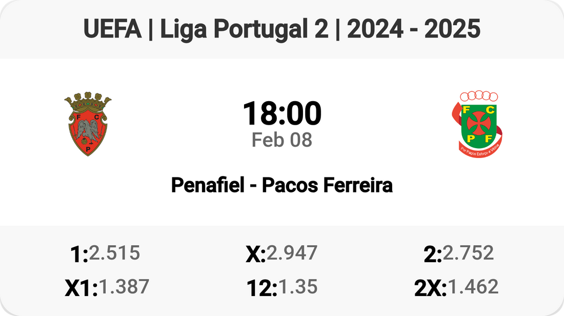 🔥 Penafiel vs Pacos Ferreira: Clash in Liga Portugal 2!