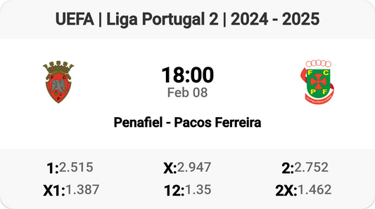 🔥 Penafiel vs Pacos Ferreira: Clash in Liga Portugal 2!