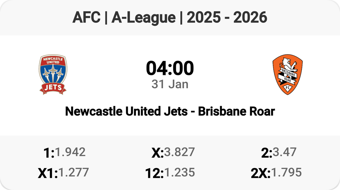 ⚽️ Newcastle Jets vs Brisbane Roar! ⚽️