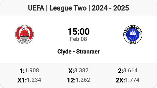 Clyde vs Stranraer: An Epic League Two Clash!