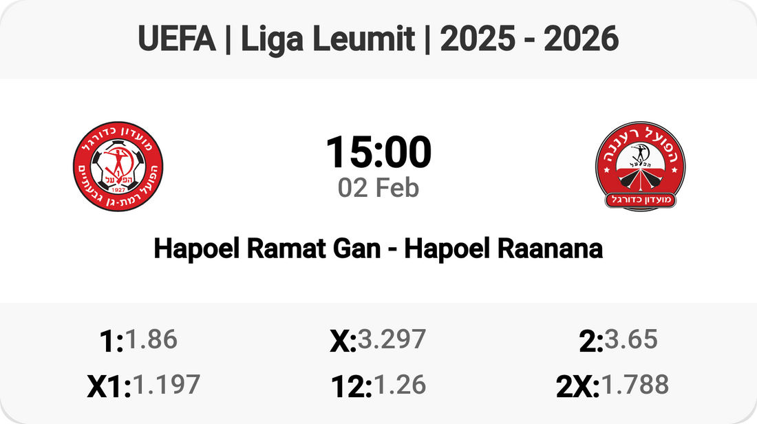 Clash of Rivals: Hapoel Ramat Gan vs Hapoel Raanana!