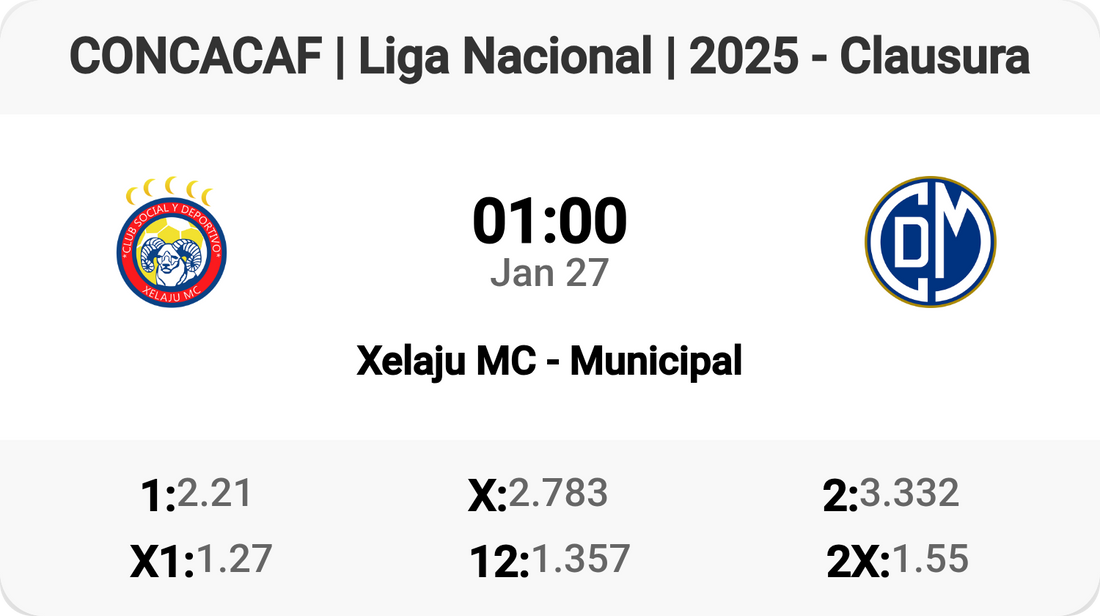 Xelaju MC Battles Municipal in Thrilling Liga Nacional Clash!