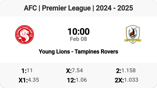 Young Lions vs Tampines Rovers: A Clash to Remember!