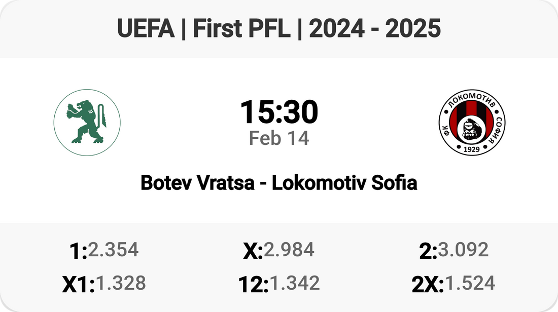 Tomorrow's Thrilling Match: Botev Vratsa vs Lokomotiv Sofia!