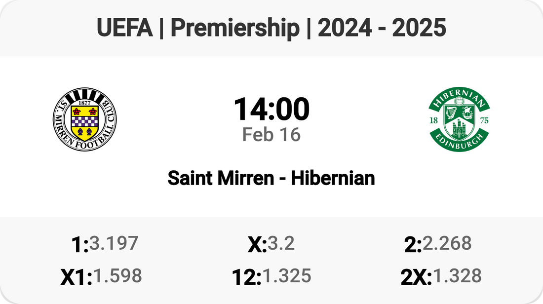 Saint Mirren vs Hibernian: Clash of the Titans! ⚽🔥