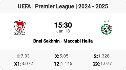 ⚽ Bnei Sakhnin vs Maccabi Haifa Showdown! 🔥