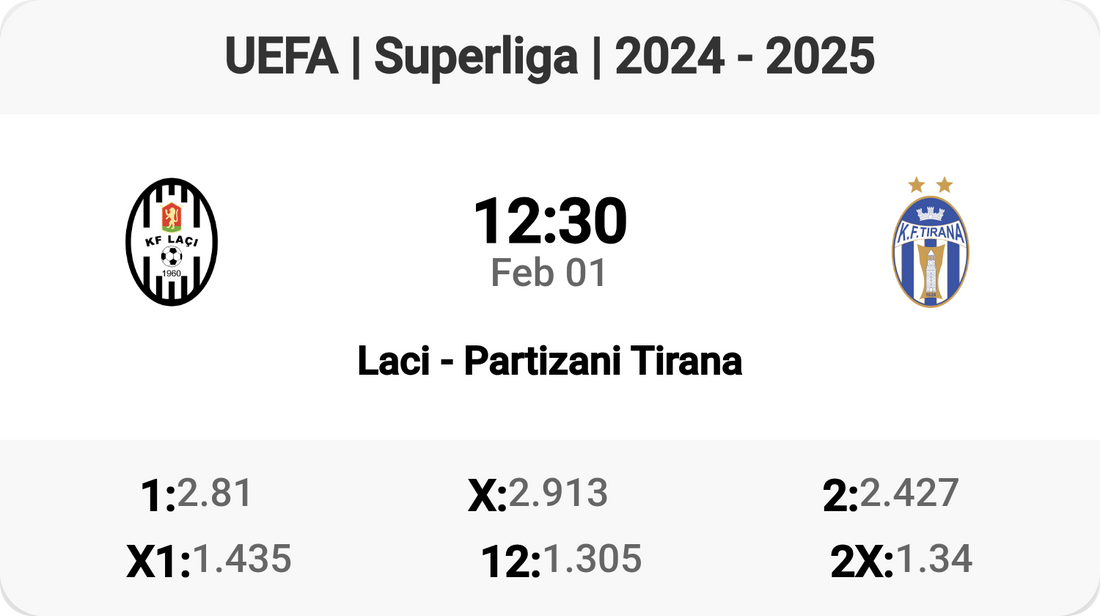 Laci vs Partizani Tirana: Superliga Showdown! 🌟