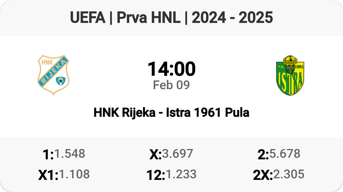 HNK Rijeka vs Istra 1961 - Epic Clash Tomorrow! ⚽️