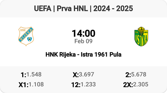 HNK Rijeka vs Istra 1961 - Epic Clash Tomorrow! ⚽️