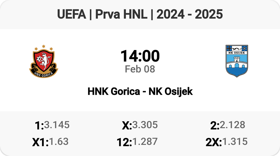 🔥 HNK Gorica vs NK Osijek: Clash of the Titans! 🔥