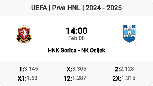 🔥 HNK Gorica vs NK Osijek: Clash of the Titans! 🔥