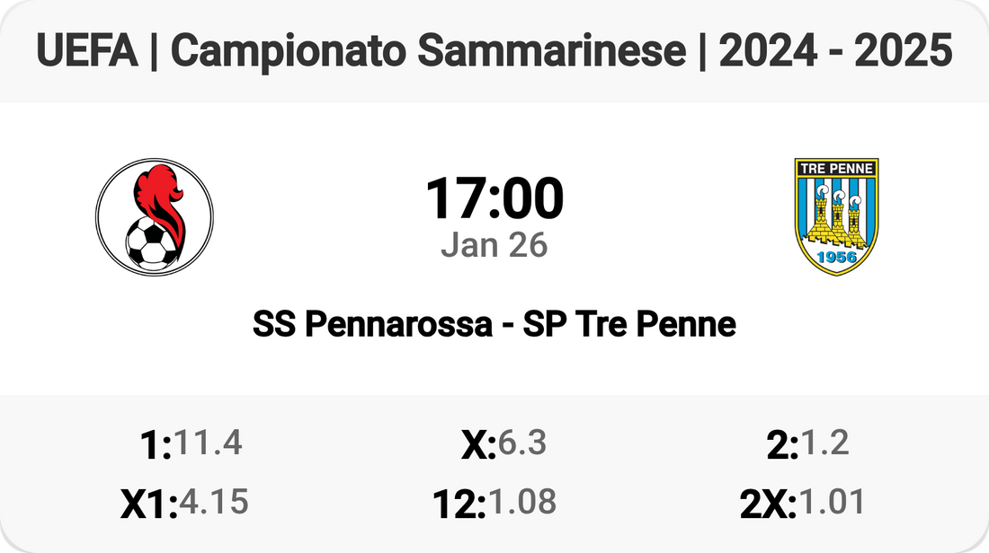 Epic Clash: SS Pennarossa vs SP Tre Penne!