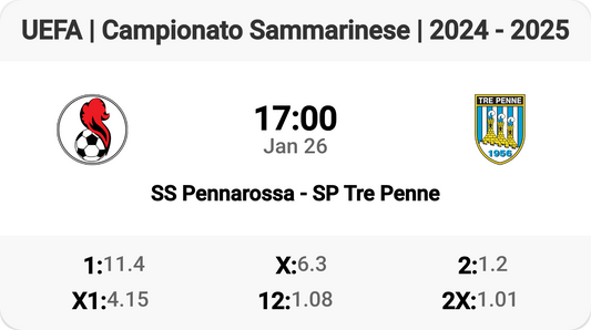 Epic Clash: SS Pennarossa vs SP Tre Penne!