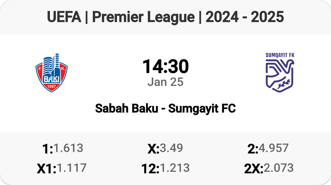 Epic Clash: Sabah Baku vs Sumgayit FC!