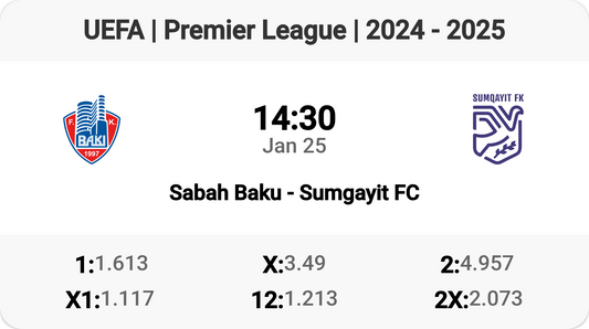 Epic Clash: Sabah Baku vs Sumgayit FC!