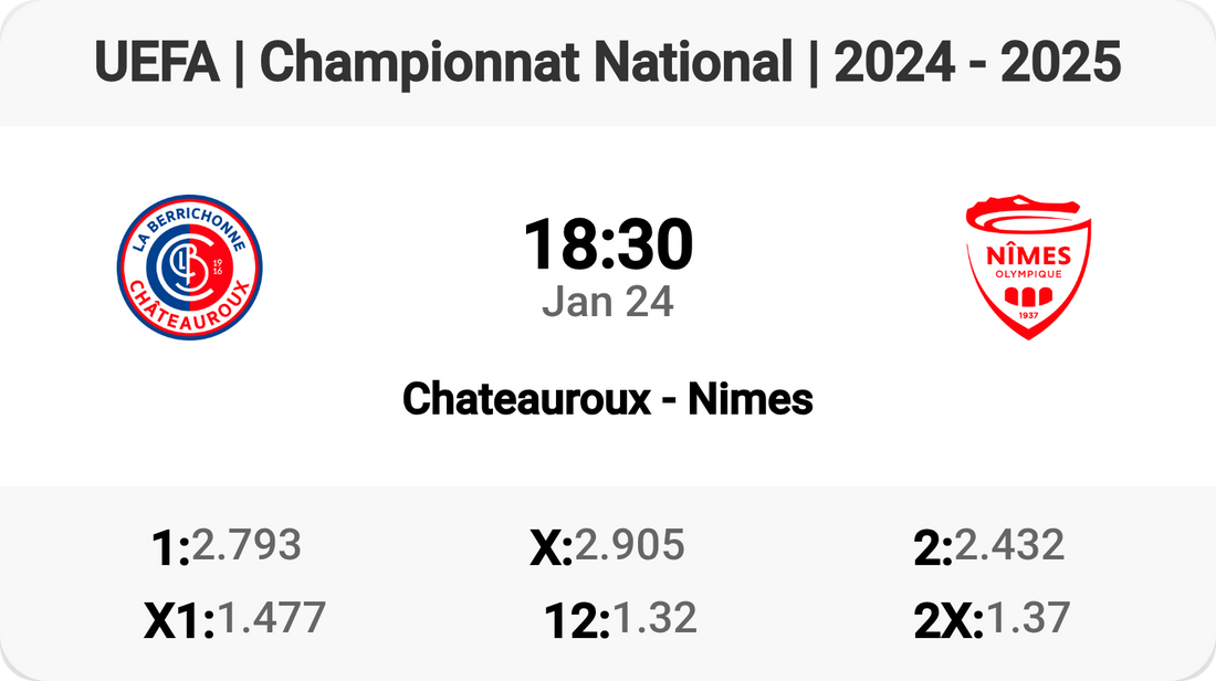 Chateauroux vs Nimes: Clash of the Titans! ⚽