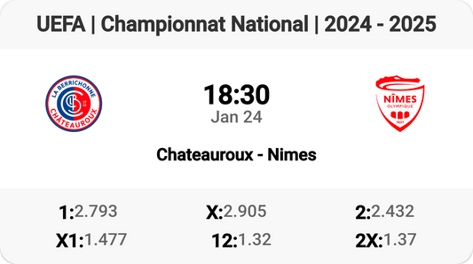 Chateauroux vs Nimes: Clash of the Titans! ⚽