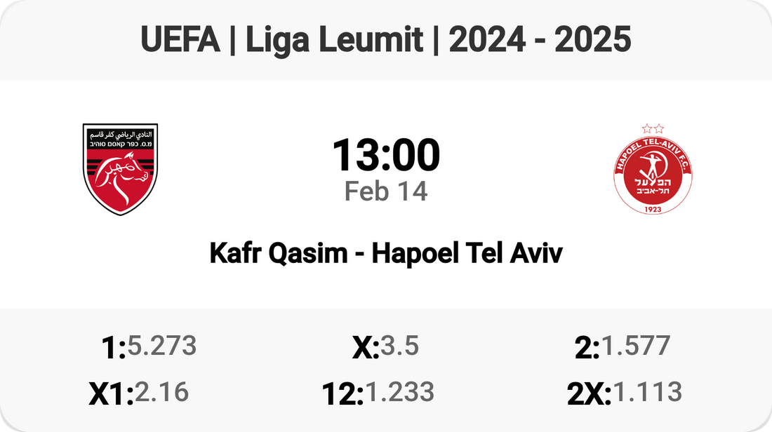 Kafr Qasim vs Hapoel Tel Aviv Showdown! 🔥