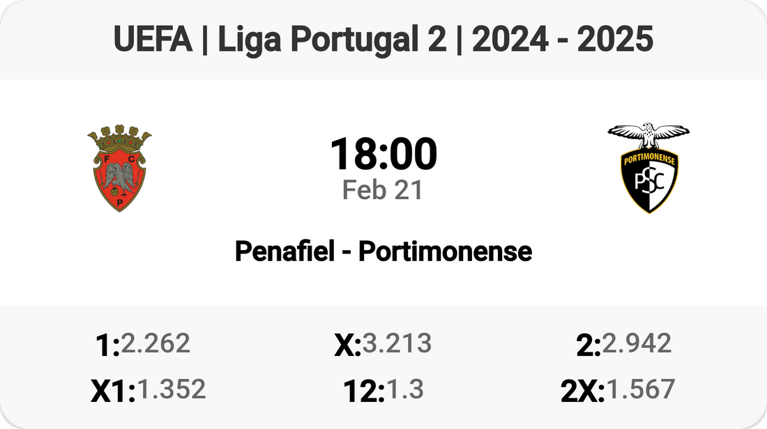 🔥 Epic Clash: Penafiel vs Portimonense Tomorrow! ⚽️