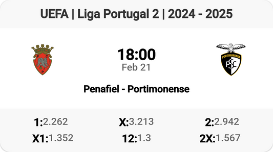 🔥 Epic Clash: Penafiel vs Portimonense Tomorrow! ⚽️