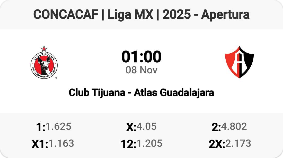 🔥 Club Tijuana vs Atlas Guadalajara: Classic Liga MX Showdown! 🔥