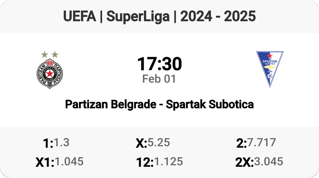 Epic Clash! Partizan Belgrade vs Spartak Subotica Tomorrow!