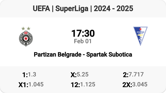 Epic Clash! Partizan Belgrade vs Spartak Subotica Tomorrow!