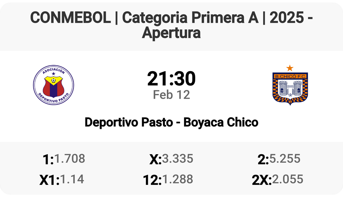 Battle of the Titans: Deportivo Pasto vs Boyaca Chico!