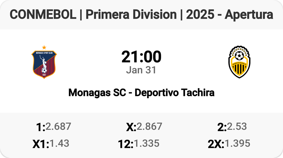 Monagas SC vs Deportivo Tachira: Clash of Titans!