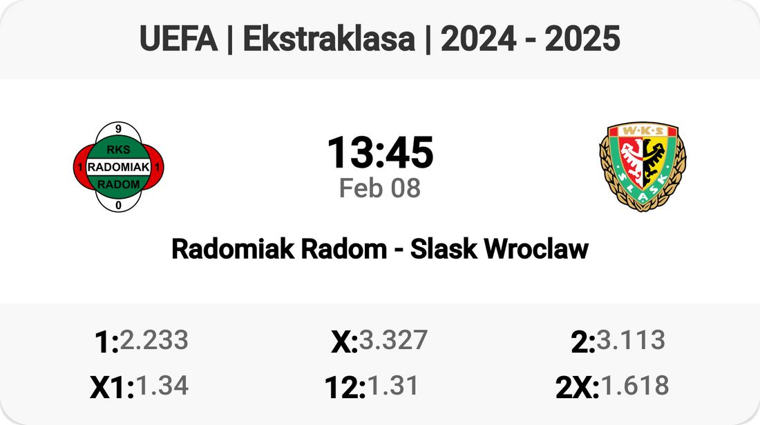 Epic Ekstraklasa Clash: Radomiak vs Slask!